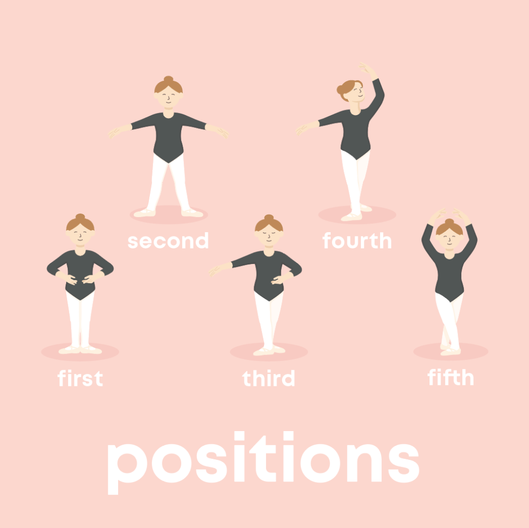 a lady dressed in a ballet leotard showing 5 different ballet positions